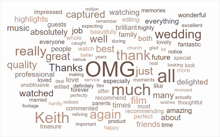 Word cloud of recurring words from Keith Malone's wedding videographer reviews